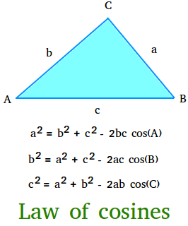 Law of cosines