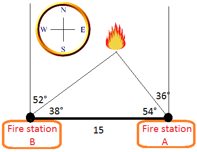 Law of sines problem