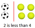 2 soccer balls is less than 4 tennis balls