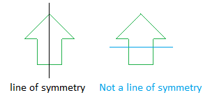 Line of symmetry Line of symmetry
