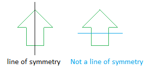 Line of symmetry