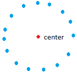 locus of points equidistant from a given point