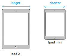 The ipad on the left is longer than the ipad on the right.