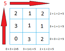 Make 5 magic square image