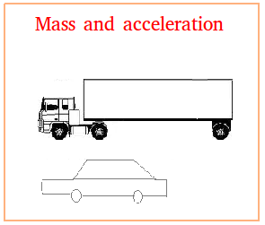 Mass and acceleration