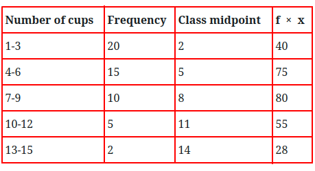 Mean From A Frequency Table