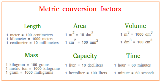 Metric Conversion Factors