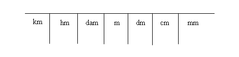 M To Km Chart