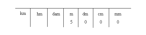 Meters And Millimeters Chart