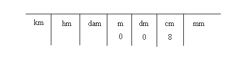 8 centimeters to meter