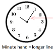 Minute hand
