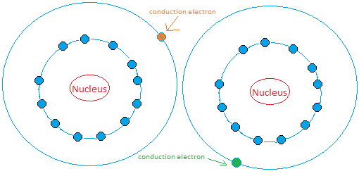 Insulators and Conductors