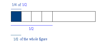 Model for one-eighth