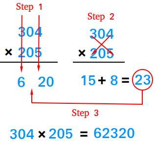 Multiply 3-digit numbers having a zero in the tens place