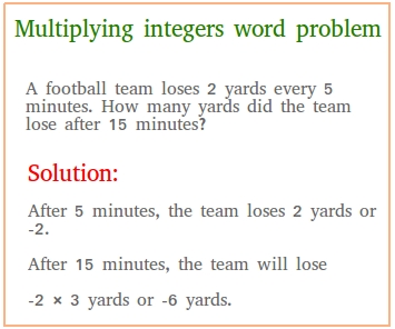 problem solving for integer