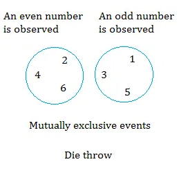 how to determine if 2 events are mutually exclusive