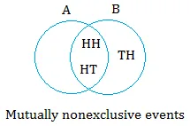Mutually nonexclusive events