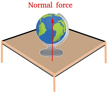 Normal force