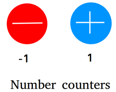 Number counters Number counters