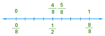 Rounding fractions