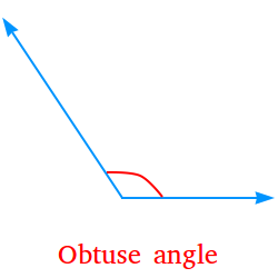 Types of Angles - Definition and Examples