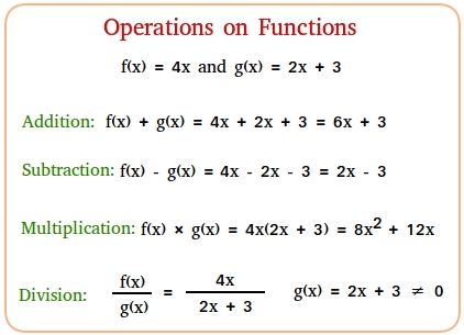 Operations on functions
