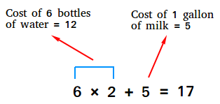 Why Multiply Before Adding When Doing Pemdas