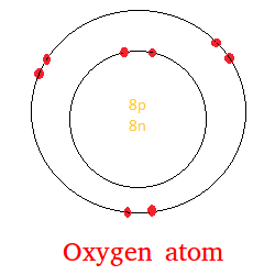 Oxygen atom Oxygen atom