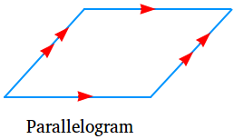 Parallelogram