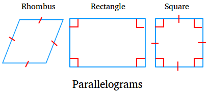 Parallelograms