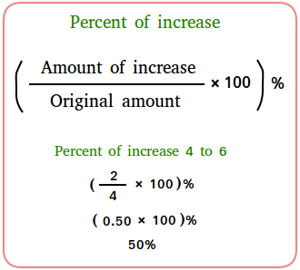 Percent Increase Calculator Formula YNAK
