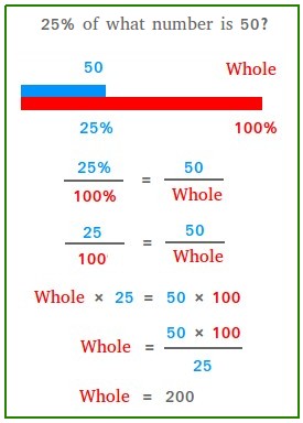 Percentage word problems