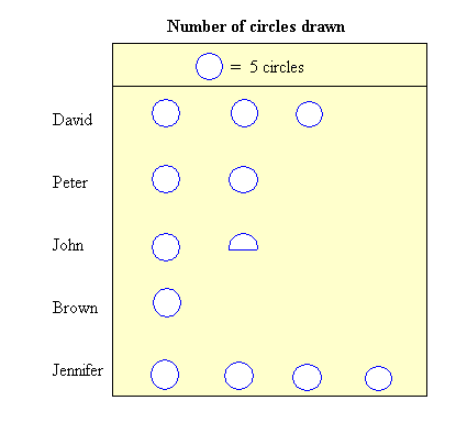 Pictograph