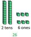 Place value of 26 using base ten blocks