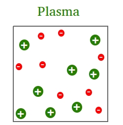 Plasma Plasma