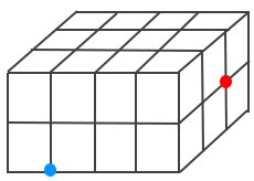 Points in the coordinate space Points in the coordinate space
