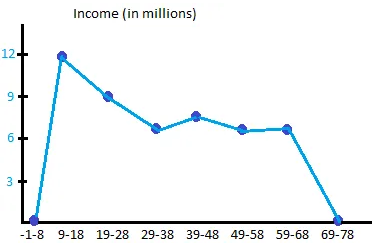 Quantitative data polygon Quantitative data polygon