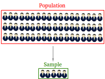 Population versus sample
