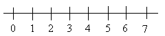 Portion of a number line