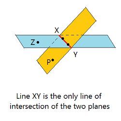 line point postulate definition geometry line point postulate definition geometry