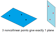 Postulate 1.4 Postulate 1.4