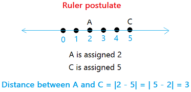 Ruler postulate Ruler postulate