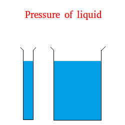 Pressure of liquid