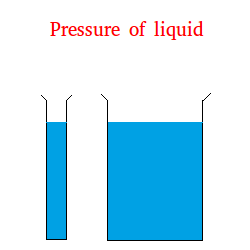 Pressure of liquid Pressure of liquid