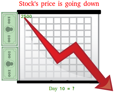 price of a stock is going down