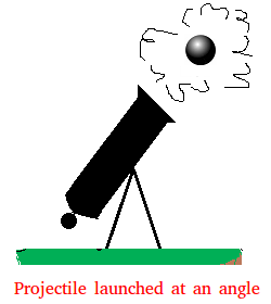 Projectile launched at an angle