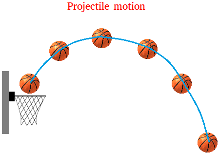 Projectile motion