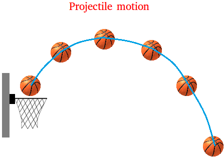 Projectile Motion