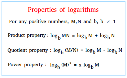 properties of logarithms