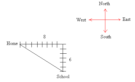 Learn how to solve some interesting Pythagorean theorem word problems. 